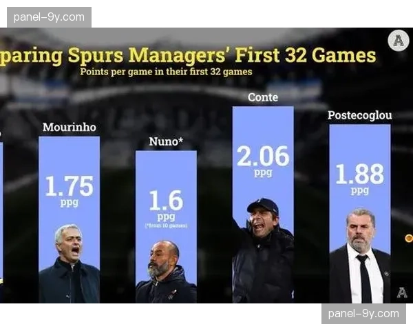 深度报道：后凯恩时代，热刺的“前场流动性进攻”如何被波斯特科格鲁重塑